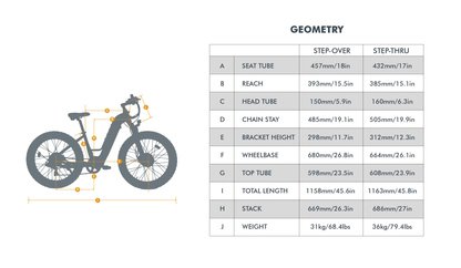 EUNORAU FAT-AWD 2.0 – All Terrain Dual Motor E-Bike - Wheels of America