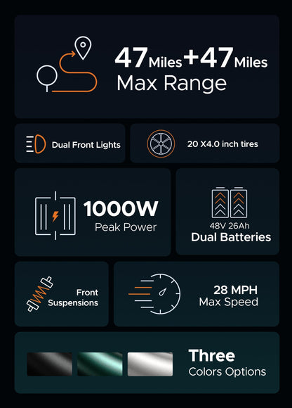 ENGWE M20 1000W Fat Tire Electric Bike | 28MPH - Wheels of America