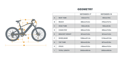 EUNORAU DEFENDER Dual-Suspension E-Bike - Wheels of America