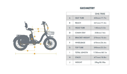 EUNORAU ONE-TRIKE Foldable Electric Trike - Wheels of America