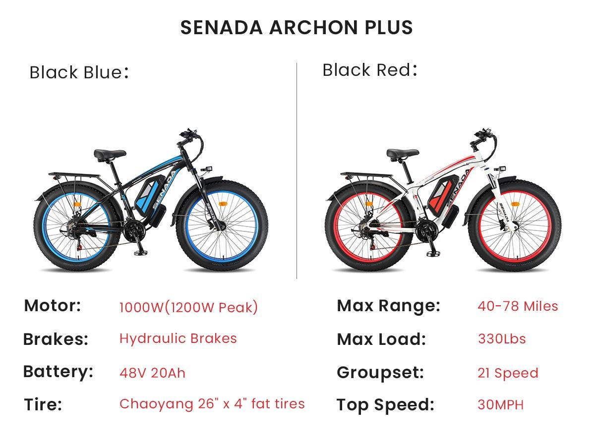 Senada ARCHON PLUS Fat Tire Off-Road E-Bike | 1000W Motor, 78-Mile Range - Wheels of America