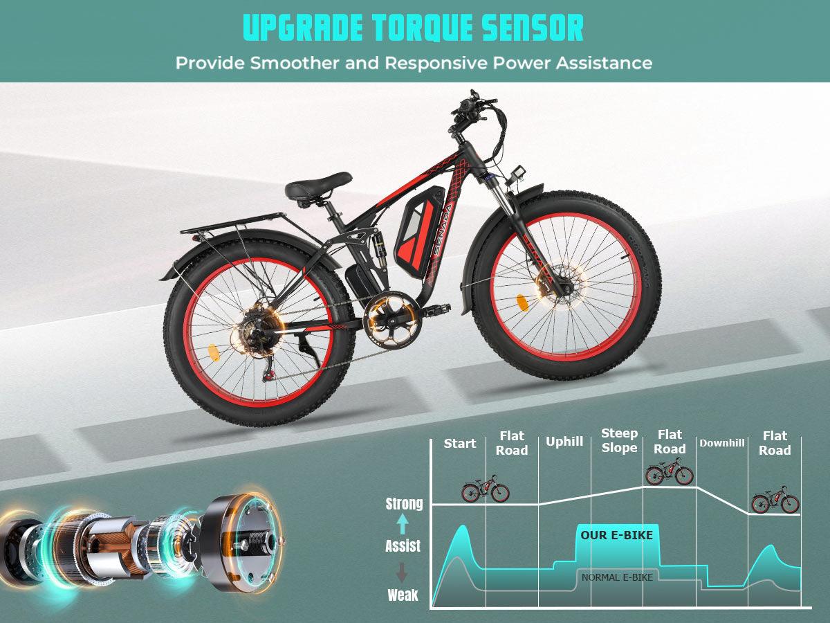 Senada VIPER PLUS Fat Tire Electric Bike | 1000W Motor & 78 Miles Range - Wheels of America