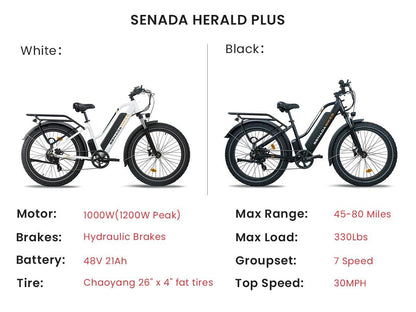 Senada HERALD PLUS: 1000W Fat Tire E-Bike | 80 Miles Range | Hydraulic Brakes & Step-Thru Design - Wheels of America