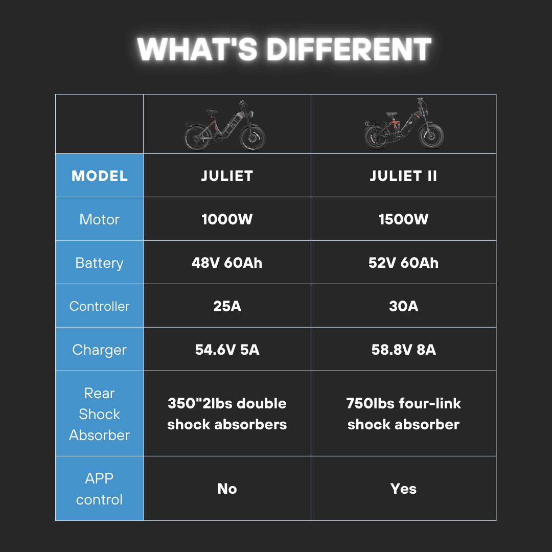 Eahora Juliet II Electric Bike | 52V 60Ah Battery | 34 MPH | All-Terrain Suspension - Wheels of America